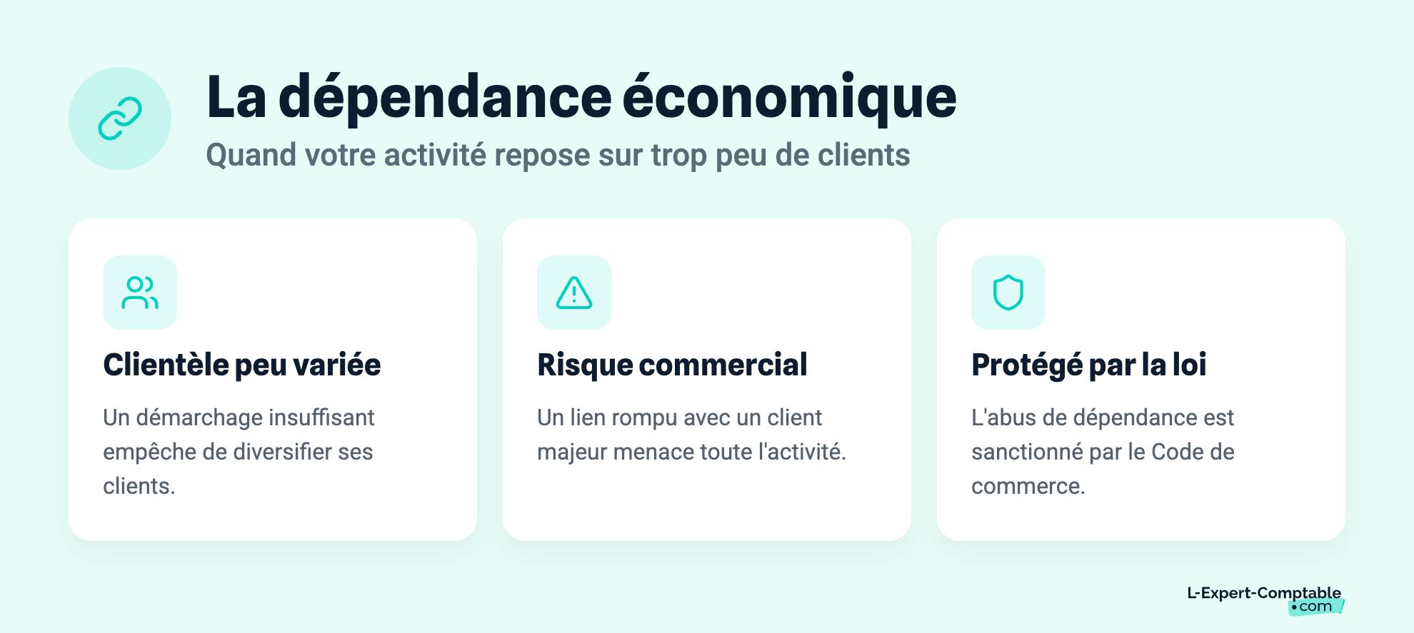 La dépendance économique